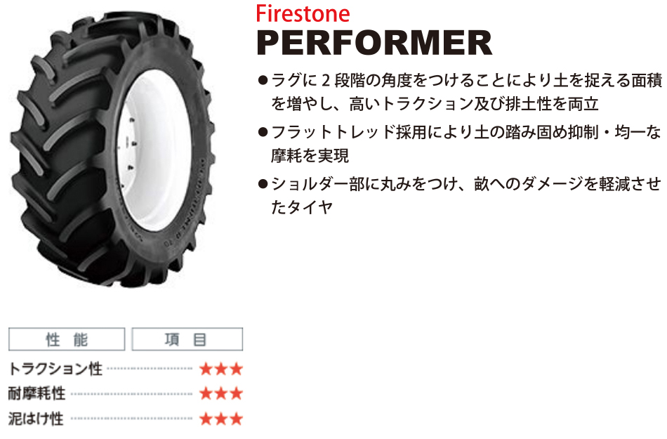 PERFORMER