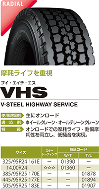VHS