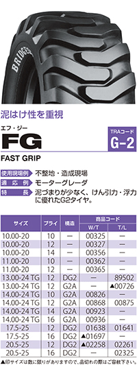 FG