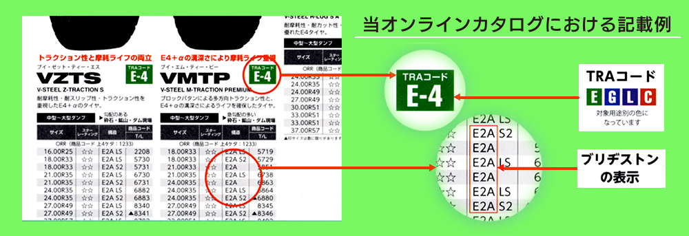 当オンラインによる表記例